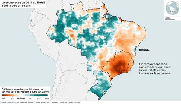 Changement climatique au Brésil