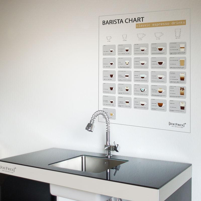 Affiche de Boissons de Barista | JoeFrex